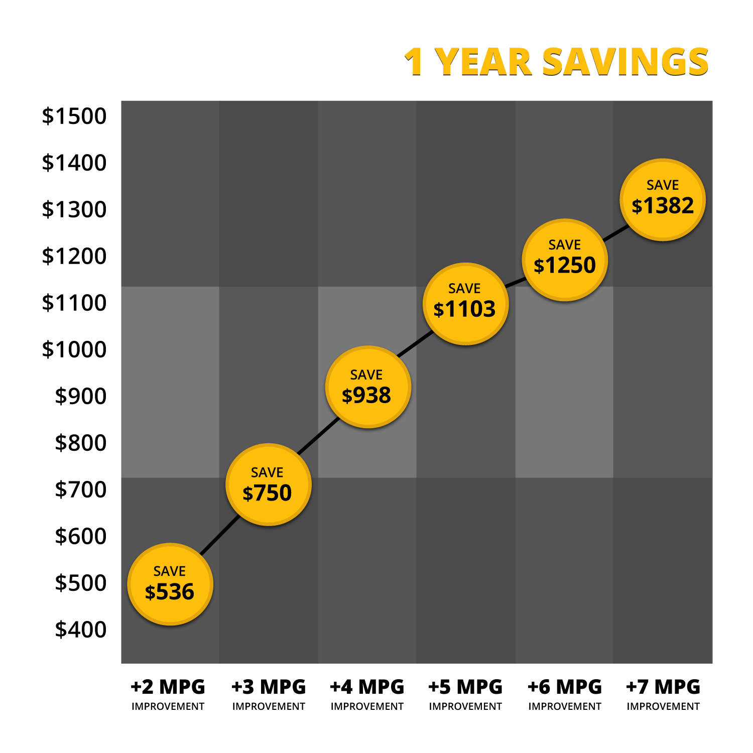 Car Tuning & ECU Tuning - Rocket Chip - Save Gas
