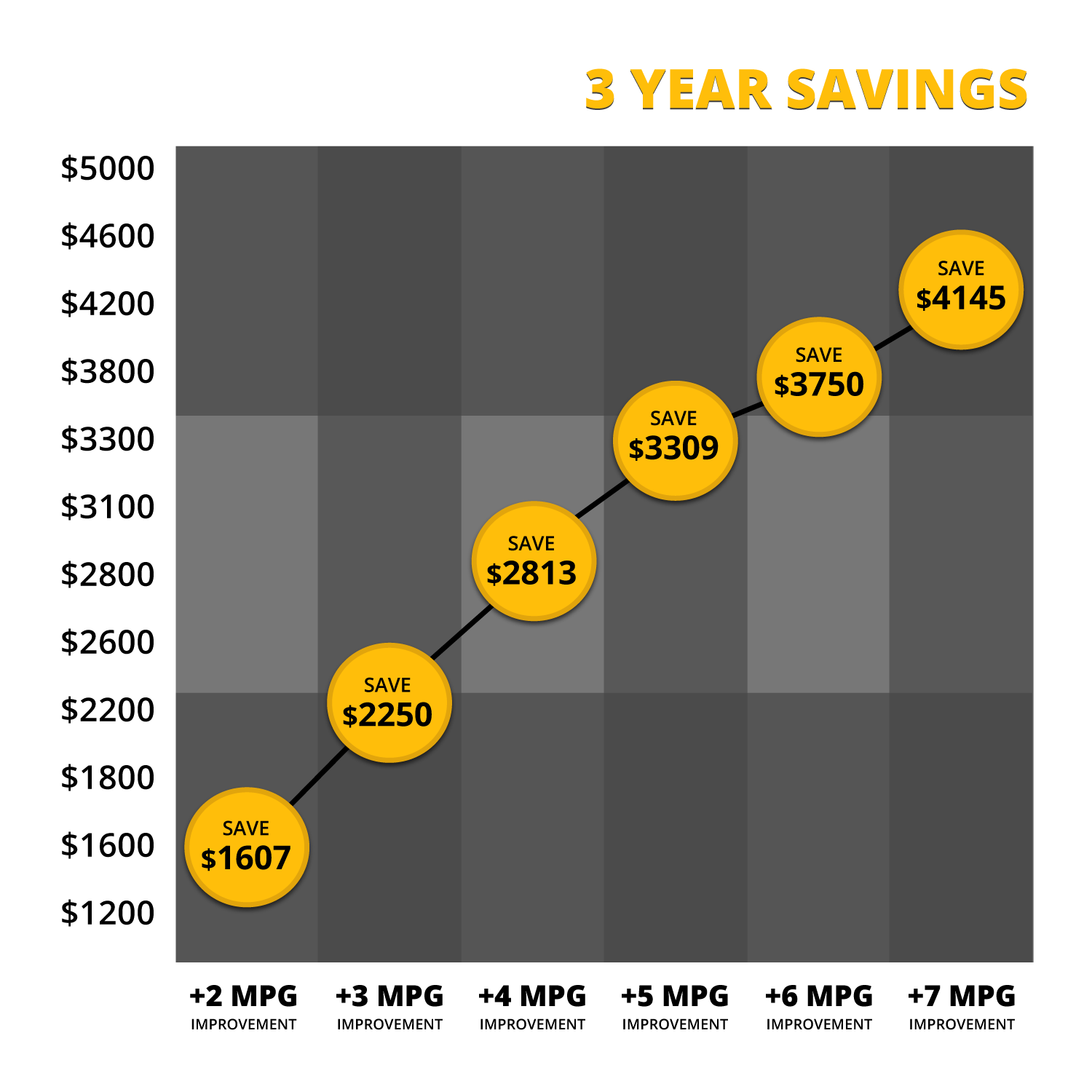 Car Tuning & ECU Tuning - Rocket Chip - Save More Gas