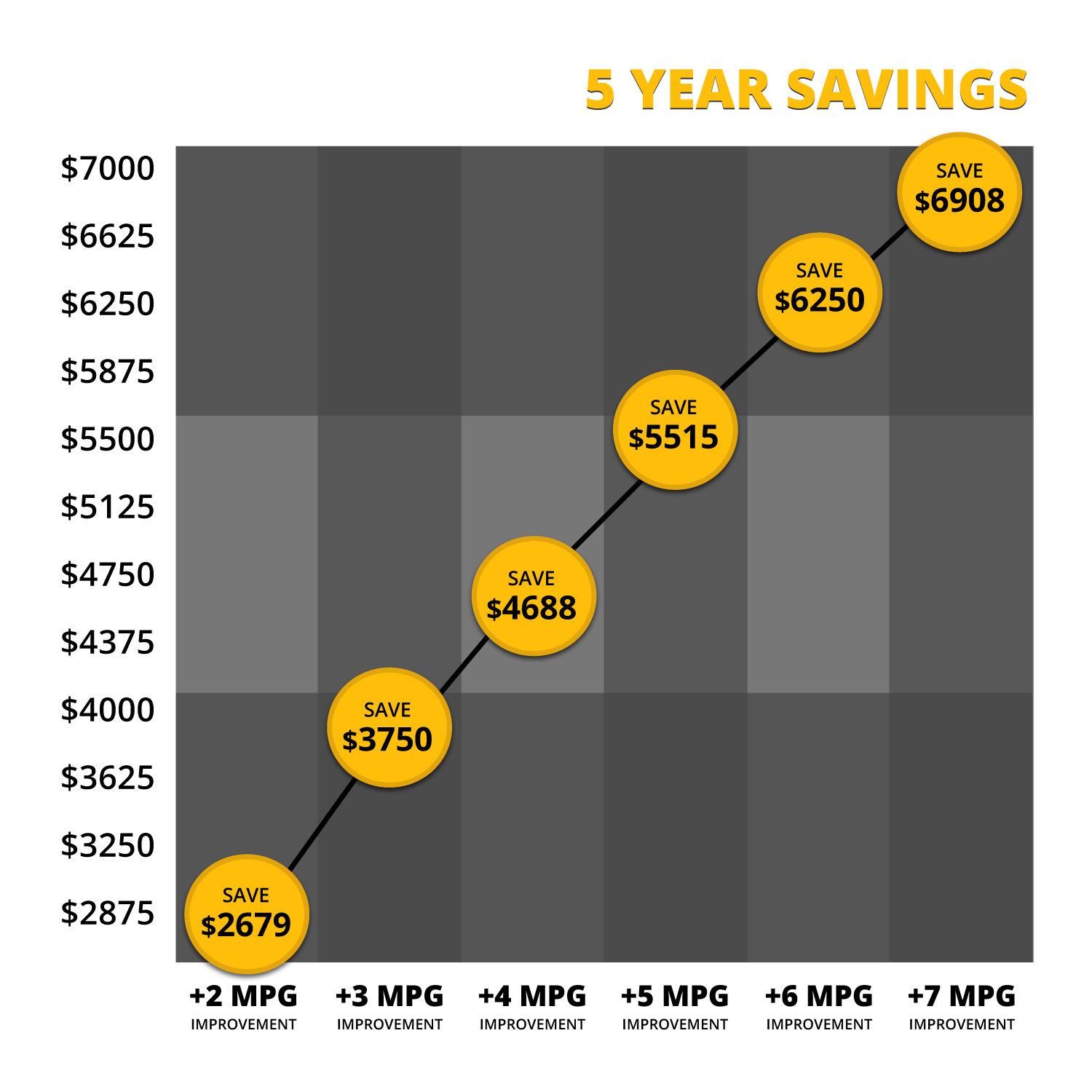 Car Tuning & ECU Tuning - Rocket Chip - More Gas